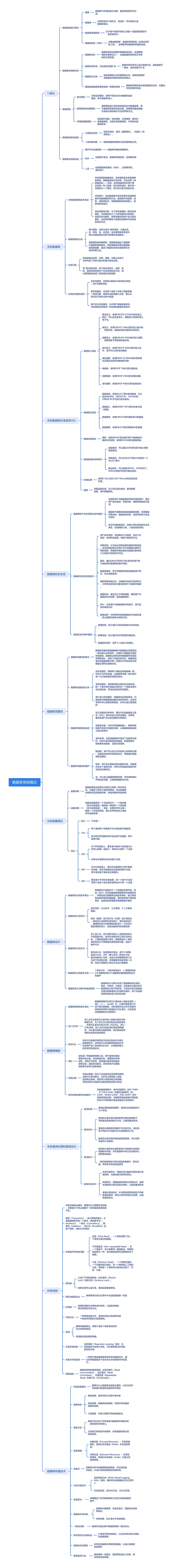 数据库系统概论思维导图高清图 数据库系统概论思维导图