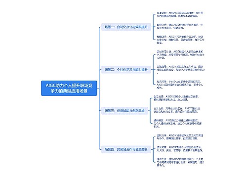 AIGC助力个人提升职场竞争力的典型应用场景思维导图