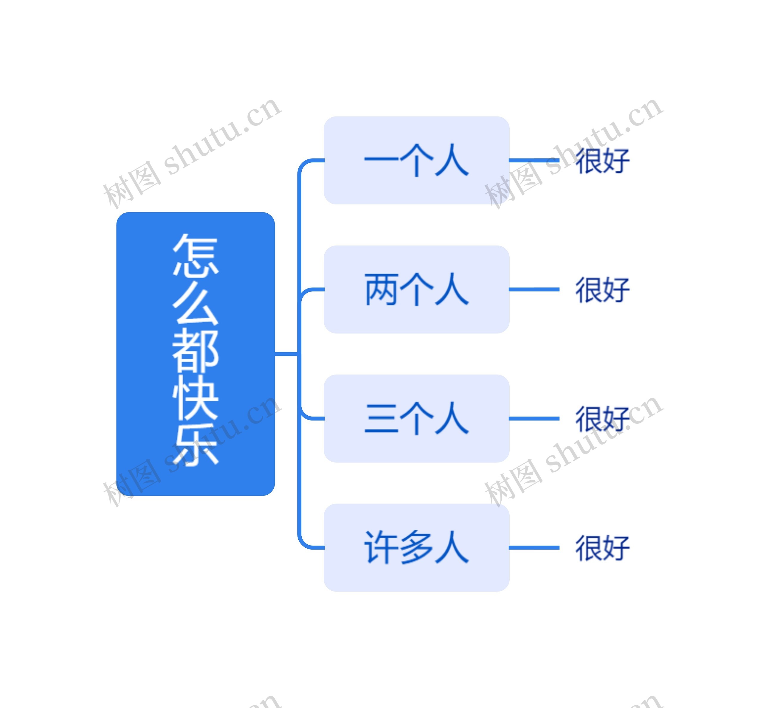 怎么都快乐思维导图