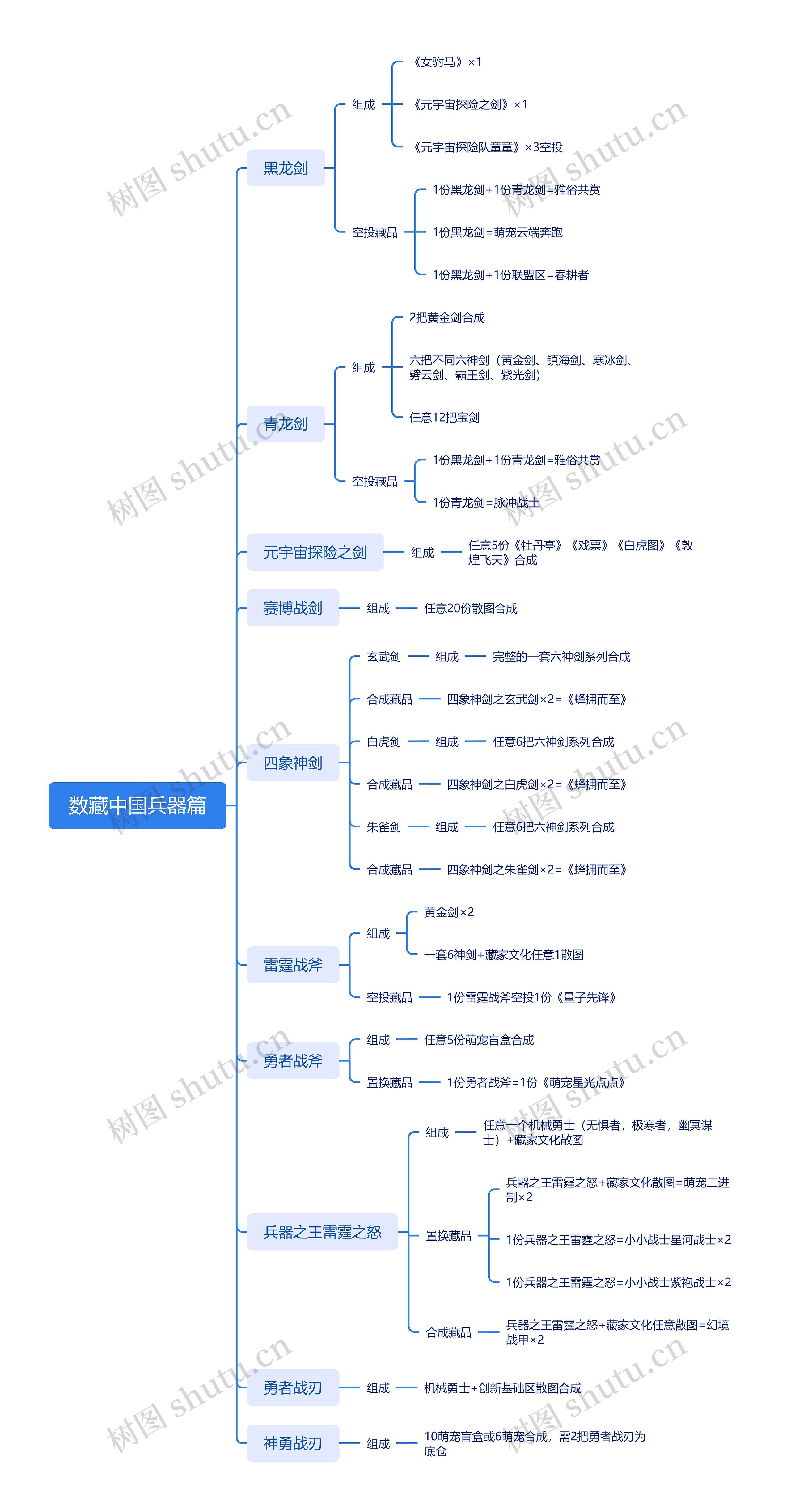 数藏中国兵器篇思维导图