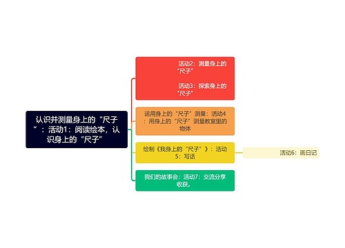 认识并测量身上的“尺子”：活动1：阅读绘本，认识身上的“尺子”思维导图