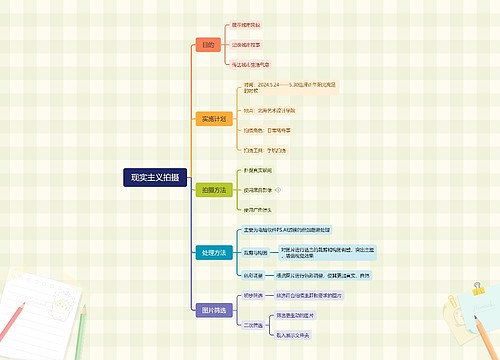 现实主义拍摄思维导图