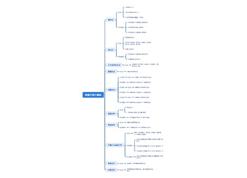数藏中国兵器篇 数藏中国兵器篇
