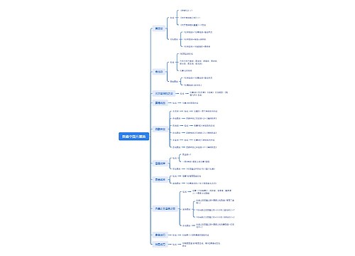 数藏中国兵器篇思维导图