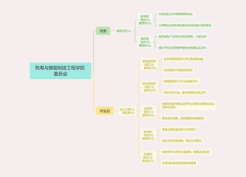 机电与智能制造工程学院 委员会思维导图