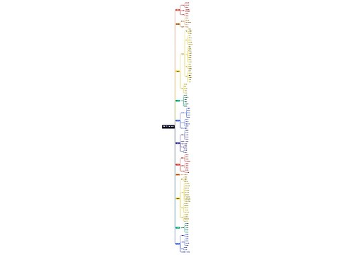 万里牛WMS系统（客户端）思维导图