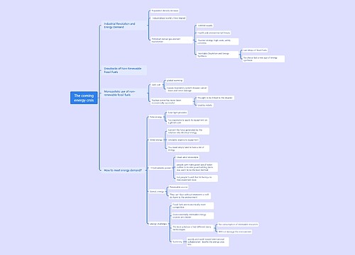 工业革命与能源需求思维导图