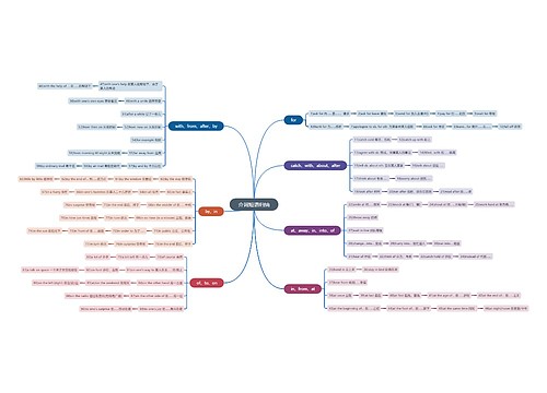 介词短语归纳思维导图