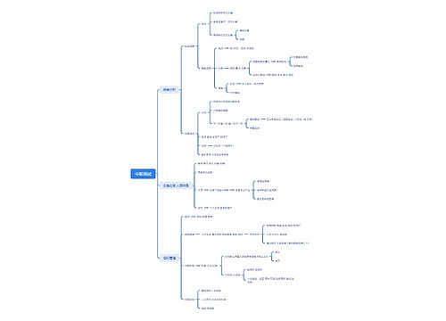 中职面试思维导图