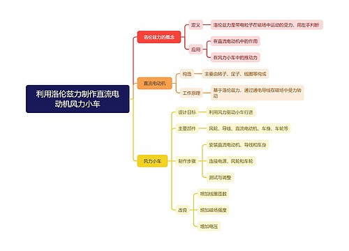 利用洛伦兹力制作直流电动机风力小车思维导图