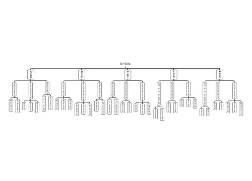 技术路线思维导图