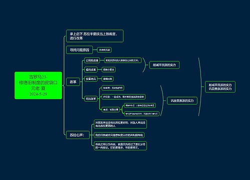 古罗马23-修缮旧制度的皮袋口思维导图