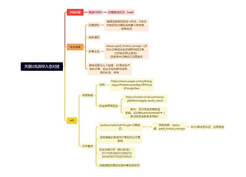 天猫U先派样入仓对接思维导图