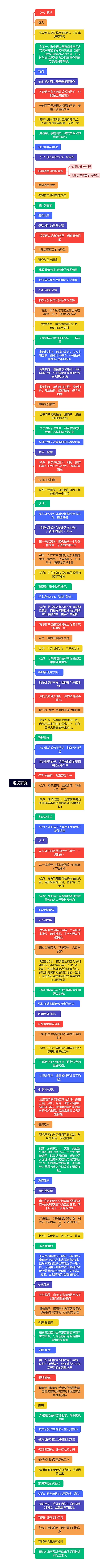 现况研究思维导图