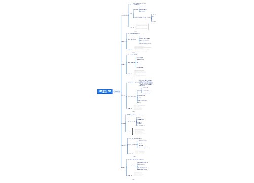《确定关键内容:把握重点的方法》思维导图