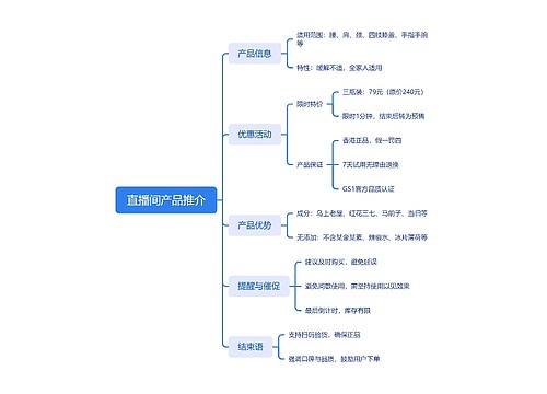 直播间产品推介思维导图