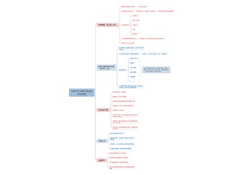 AI应用工作组沙龙活动举办流程 AI应用工作组沙龙活动举办流程