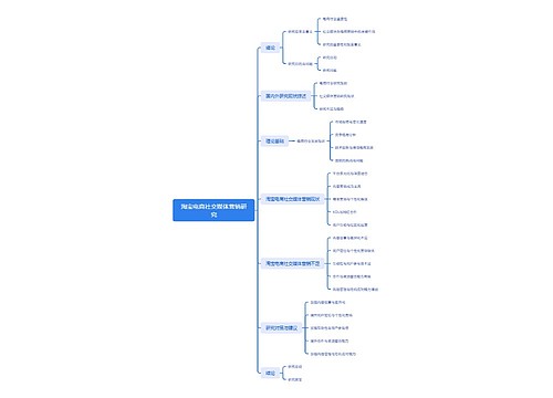 淘宝电商社交媒体营销研究思维导图