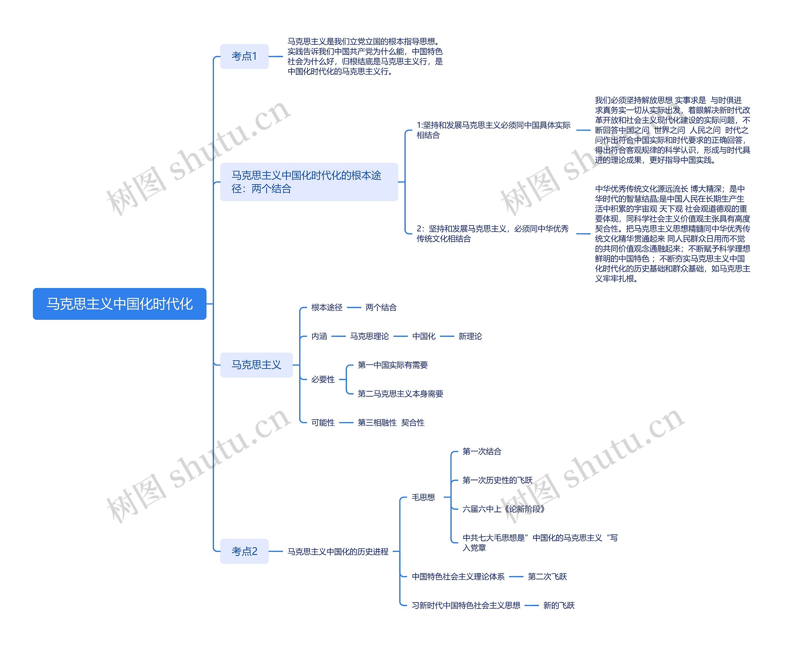 ﻿马克思主义中国化时代化思维导图