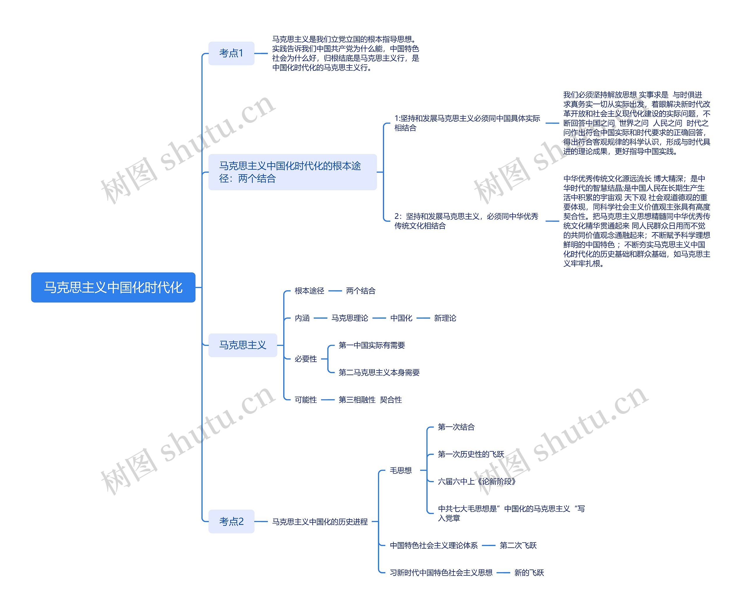 马克思主义中国化时代化思维导图高清图 马克思主义中国化时代化思维导图