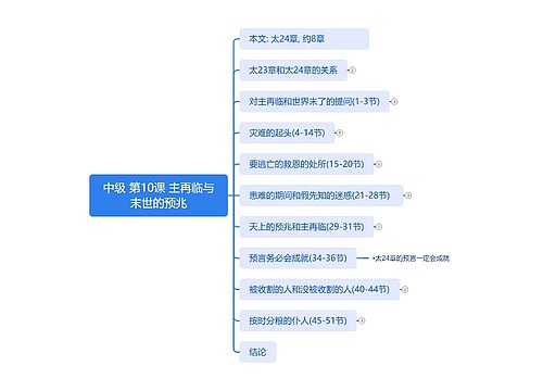 中级 第10课 主再临与末世的预兆思维导图