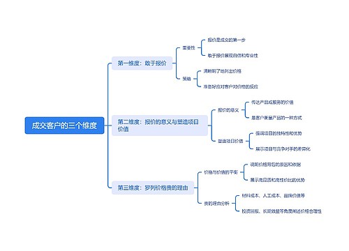 成交客户的三个维度思维导图