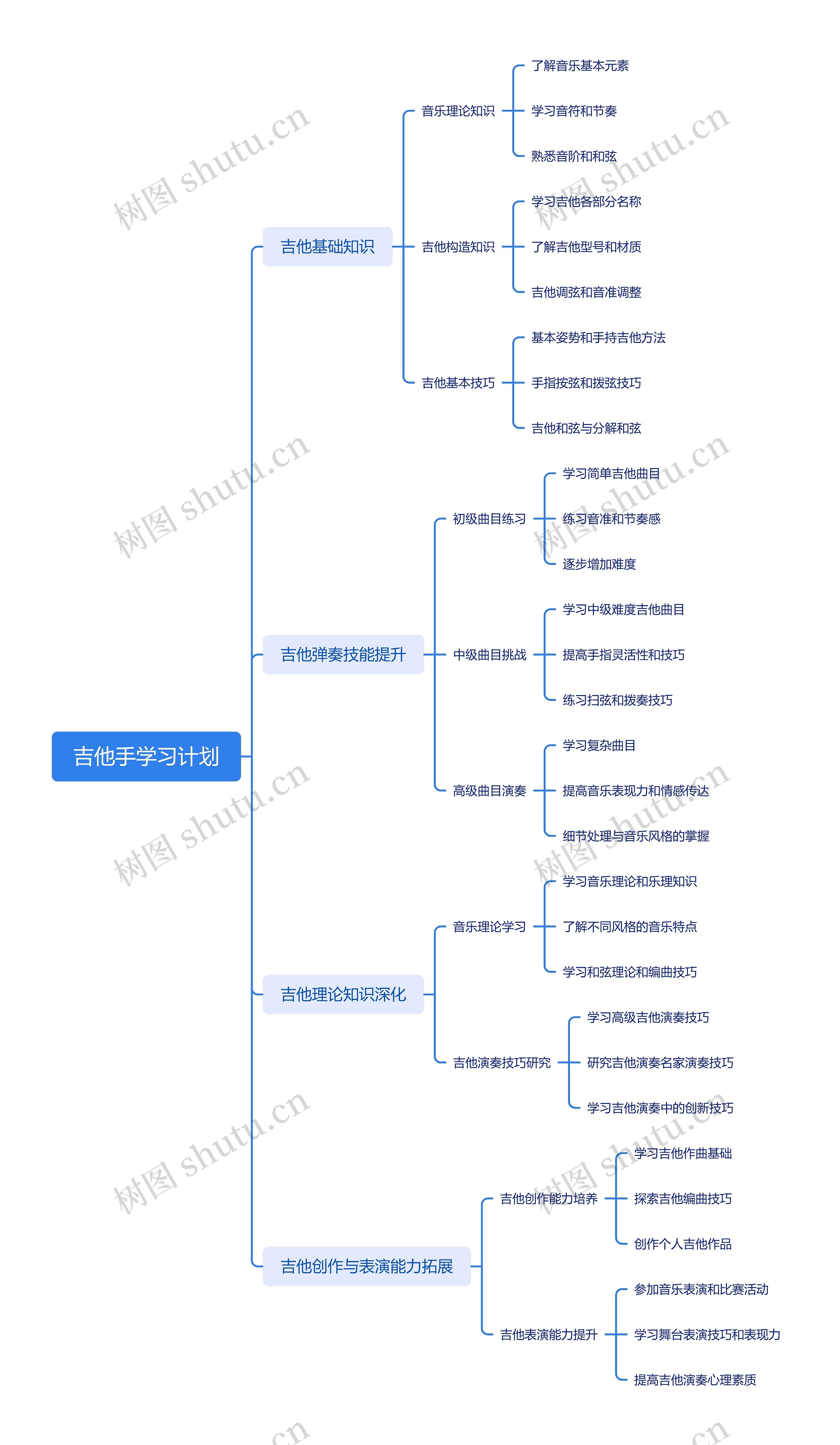 吉他手学习计划