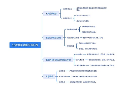 分期购买电脑所有东西思维导图