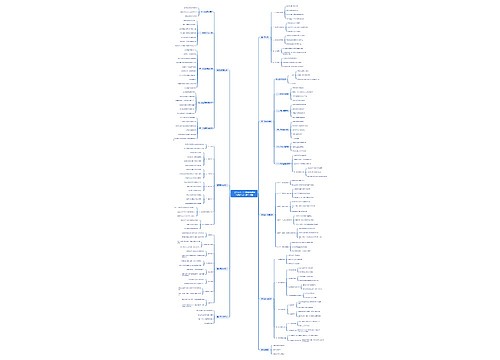 《中华人民共和国未成年人保护法》思维导图 《中华人民共和国未成年人保护法》思维导图