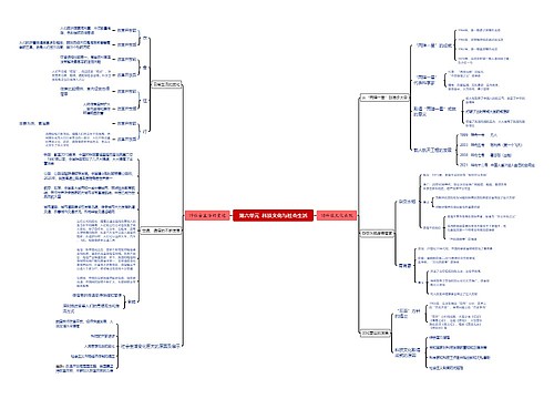 八下历史第六单元  科技文化与社会生活思维导图