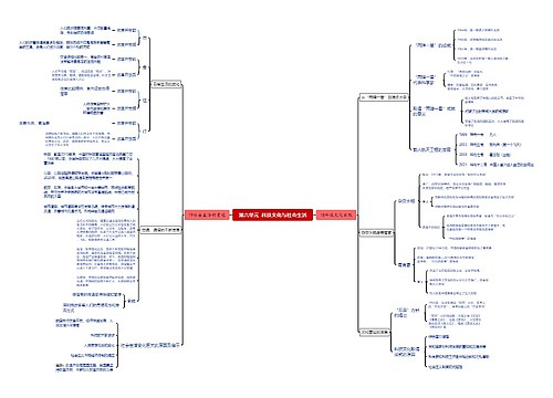 八下历史第六单元 科技文化与社会生活思维导图