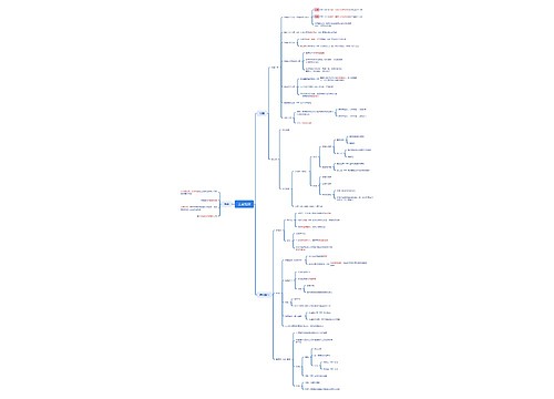 上皮组织思维脑图 上皮组织思维脑图