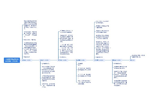 大阳煤矿基层连队班前会流程(30分钟) 大阳煤矿基层连队班前会流程(30分钟)