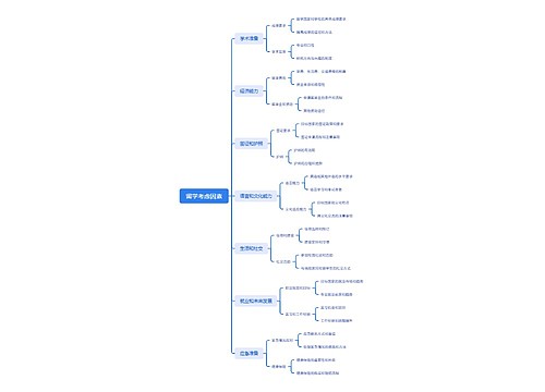 留学考虑因素思维导图