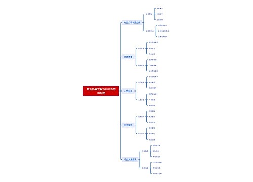 物业拓展发展方向分析思维导图思维导图
