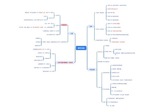 ﻿循环系统思维脑图思维导图