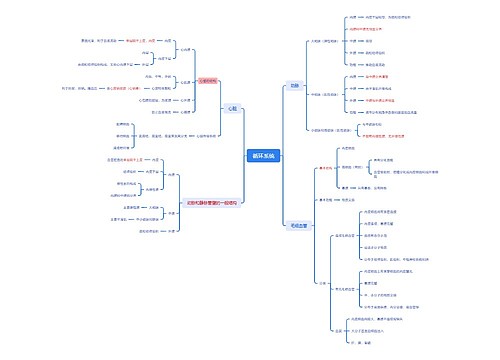 循环系统思维脑图思维导图