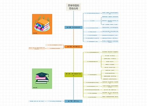 思维导图的高级应用思维导图