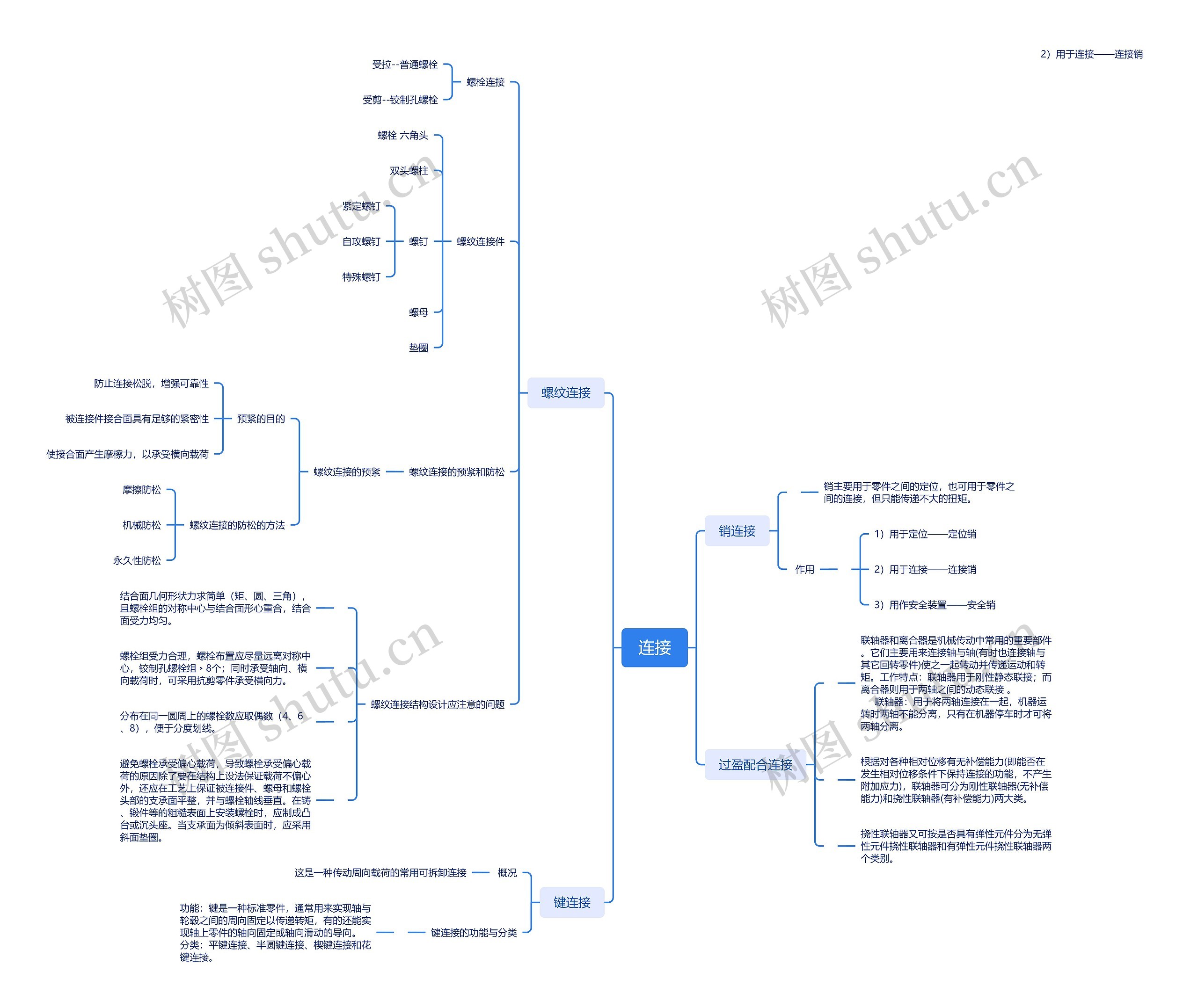 ﻿连接类型思维导图