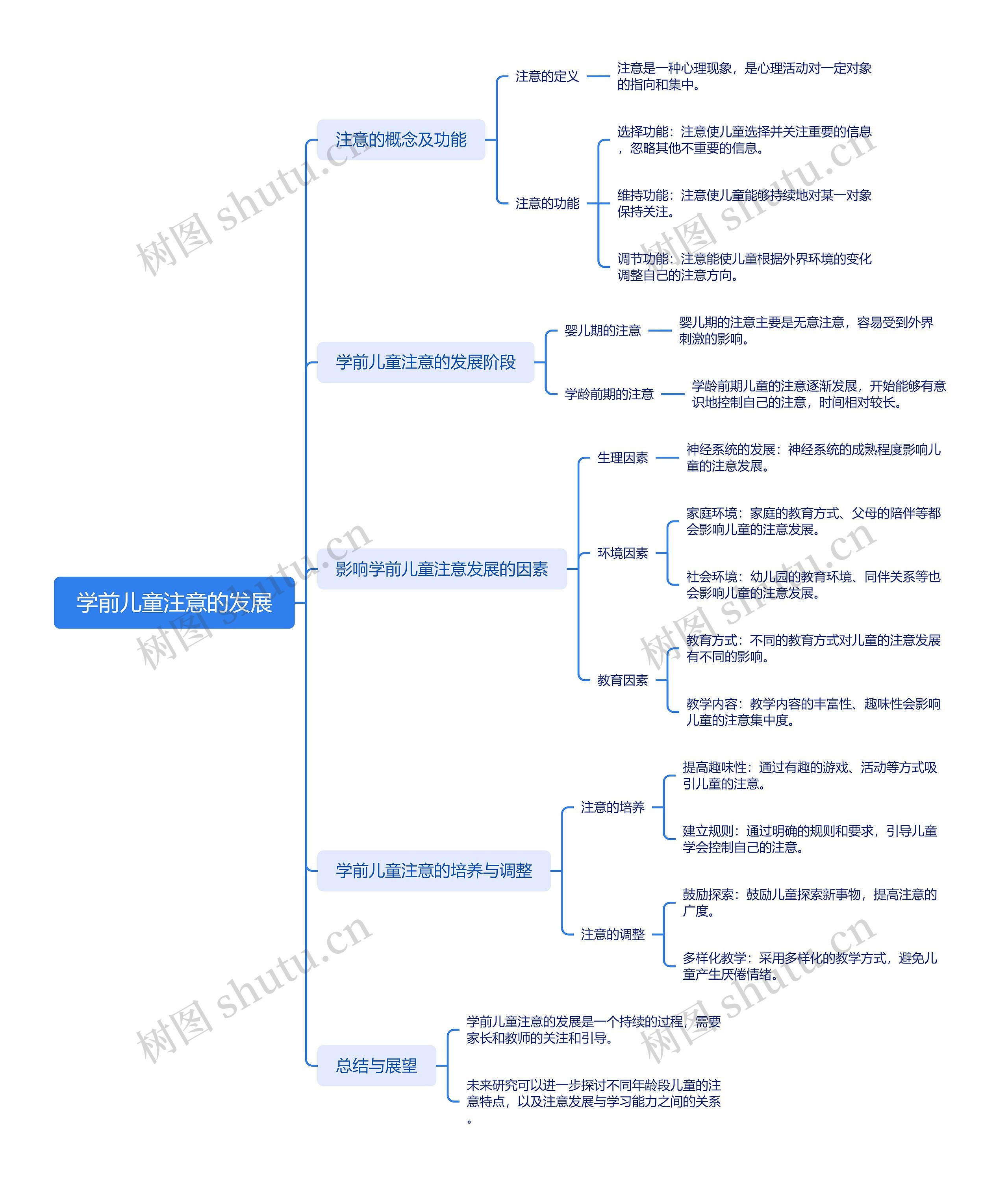 学前儿童注意的发展思维导图