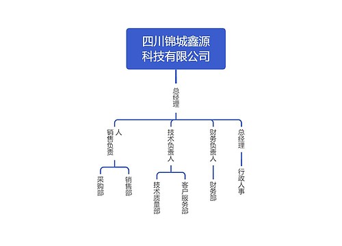 四川锦城鑫源科技有限公司