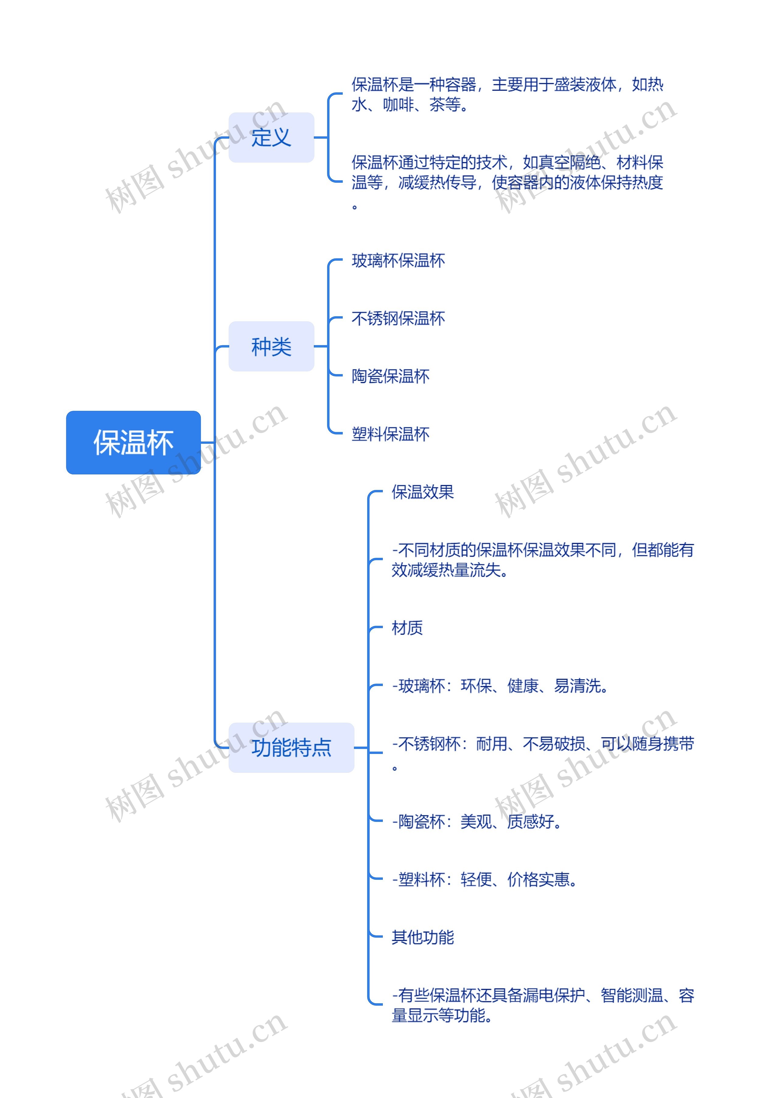 保温杯思维脑图