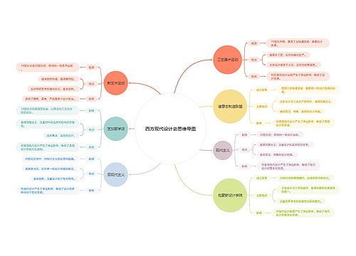 西方现代设计史思维导图思维导图