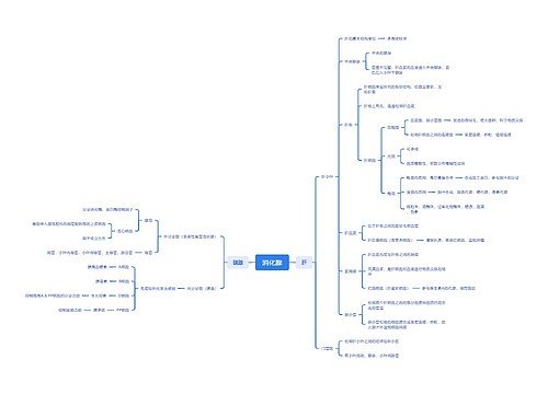 ﻿消化腺思维脑图思维导图