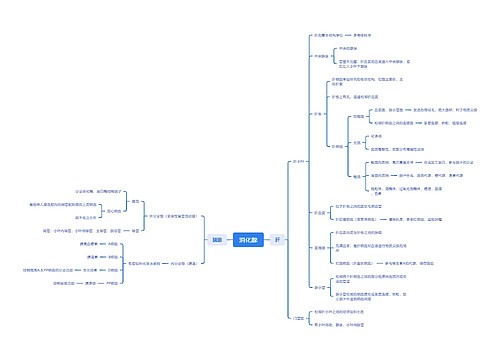 消化腺思维脑图 消化腺思维脑图