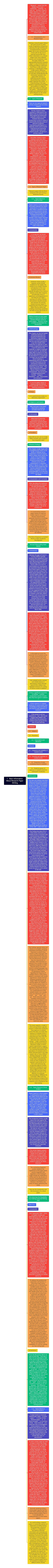 1　Basic Information About Research Paper Writing