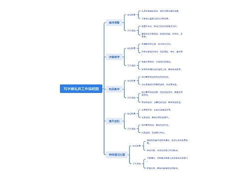 写字楼礼宾工作流程图思维导图