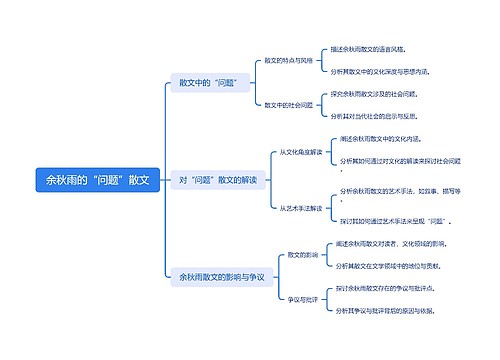 余秋雨的“问题”散文