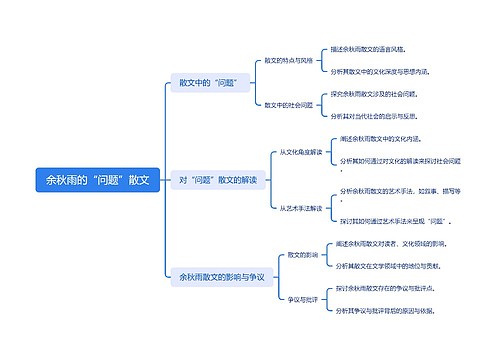 余秋雨的“问题”散文思维导图