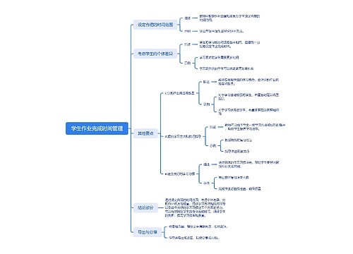 学生作业完成时间管理思维导图